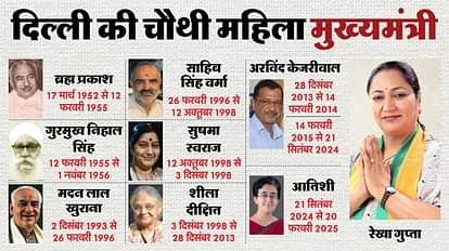✍️दिल्ली की चौथी महिला मुख्यमंत्री बनी रेखा गुप्ता आज लेंगे मुख्यमंत्री पद की शपथ👉